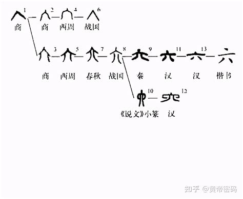 中國古代數字|中国古代数字详解